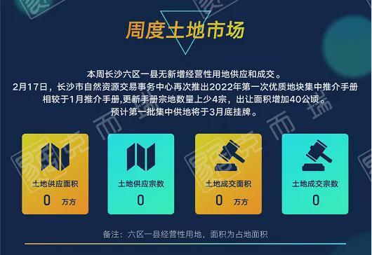 长沙楼市复苏,商品房成交环比上涨逾500 ,万科大平层产品首开