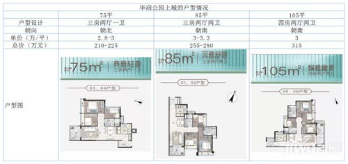 增城楼盘实测 品秀星图和公园上城怎么选 体量配套产品户型pk