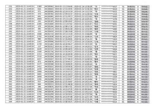 金辉 世界城c地块c 8 号楼商品住房摇号结果公示