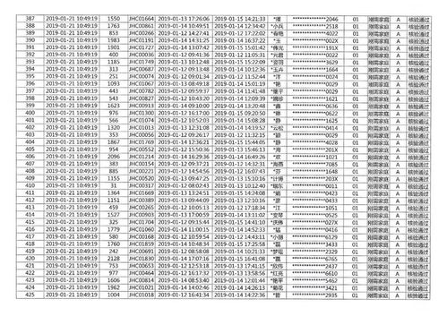 金辉 世界城c地块c 8 号楼商品住房摇号结果公示